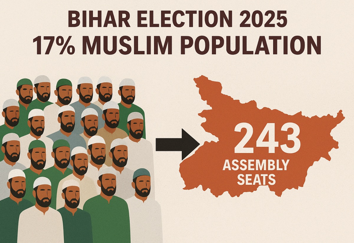 Bihar Election 2025: आबादी 17 % लेकिन प्रतिनिधित्व सिर्फ 7; आजादी के बाद राज्य में अबतक कितने मुस्लिम बने विधायक? Bihar Election 2025: आबादी 17 % लेकिन प्रतिनिधित्व सिर्फ 7; आजादी के बाद राज्य में अबतक कितने मुस्लिम बने विधायक?