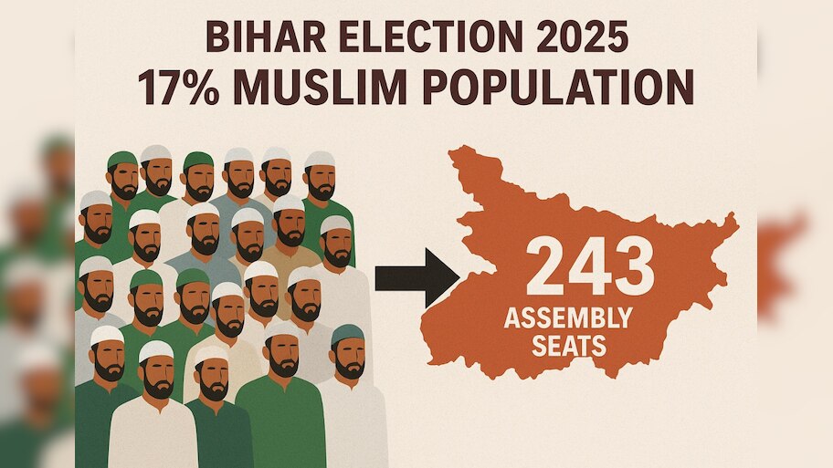 Bihar Election 2025: आबादी 17 % लेकिन प्रतिनिधित्व सिर्फ 7; आजादी के बाद राज्य में अबतक कितने मुस्लिम बने विधायक?