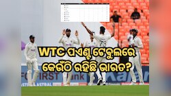 ଭାରତ-ୱେଷ୍ଟଇଣ୍ଡିଜ୍ ମ୍ୟାଚ୍ ପରେ କିପରି ରହିଛି ବିଶ୍ୱ ଟେଷ୍ଟ ଚାମ୍ପିଅନସିପ୍ ପଏଣ୍ଟ ଟେବୁଲ?