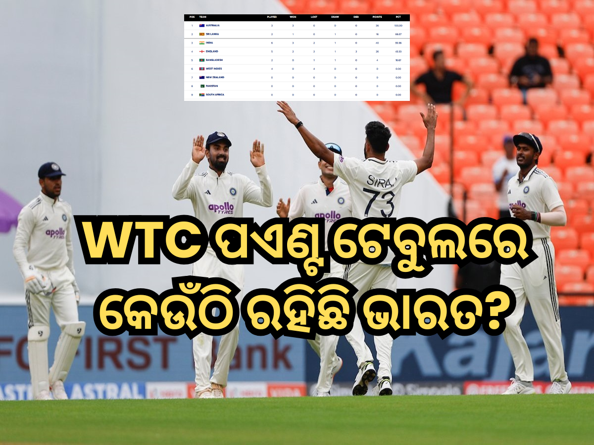WTC Points Table: ଭାରତ-ୱେଷ୍ଟଇଣ୍ଡିଜ୍ ମ୍ୟାଚ୍ ପରେ କିପରି ରହିଛି ବିଶ୍ୱ ଟେଷ୍ଟ ଚାମ୍ପିଅନସିପ୍ ପଏଣ୍ଟ ଟେବୁଲ? ଏଠାରେ ଦେଖନ୍ତୁ WTC Points Table: ଭାରତ-ୱେଷ୍ଟଇଣ୍ଡିଜ୍ ମ୍ୟାଚ୍ ପରେ କିପରି ରହିଛି ବିଶ୍ୱ ଟେଷ୍ଟ ଚାମ୍ପିଅନସିପ୍ ପଏଣ୍ଟ ଟେବୁଲ? ଏଠାରେ ଦେଖନ୍ତୁ