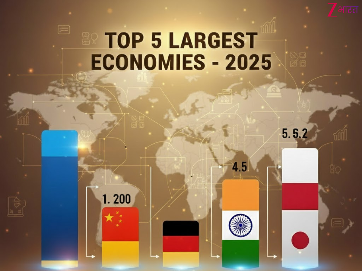 दुनिया की सबसे बड़ी अर्थव्यवस्था वाला देश कौनसा? भारत भी लिस्ट में शुमार; जानें रैंक