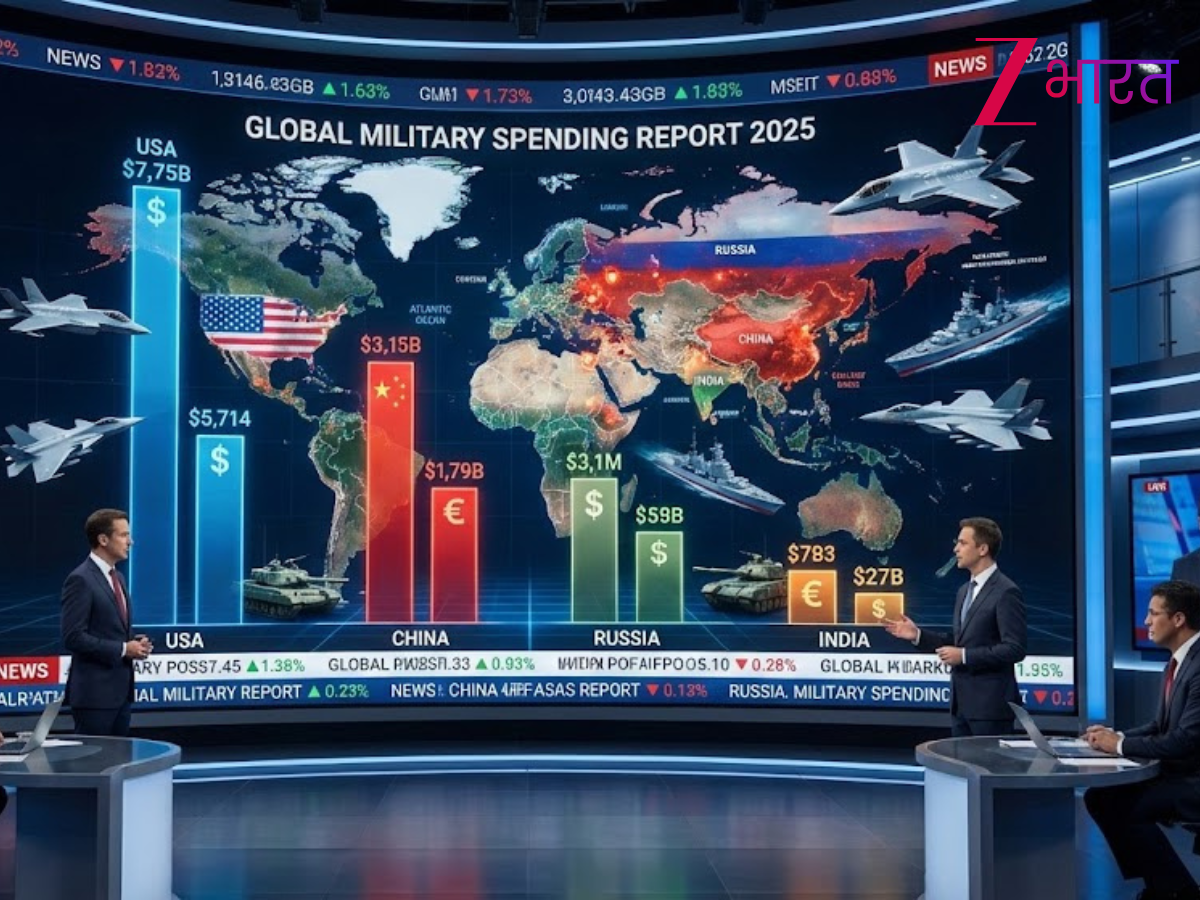 रिकॉर्ड टूटा! दुनिया का सैन्य खर्च 2.7 ट्रिलियन डॉलर पर पहुंचा, भारत का नंबर जान दंग रह जाएंगे आप