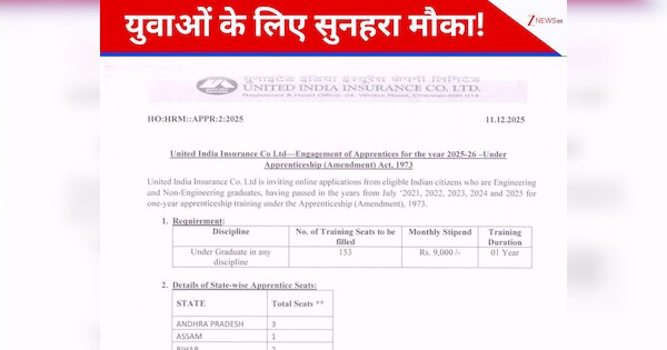 united india insurance company uiic apprentices recruitment 2025 ...