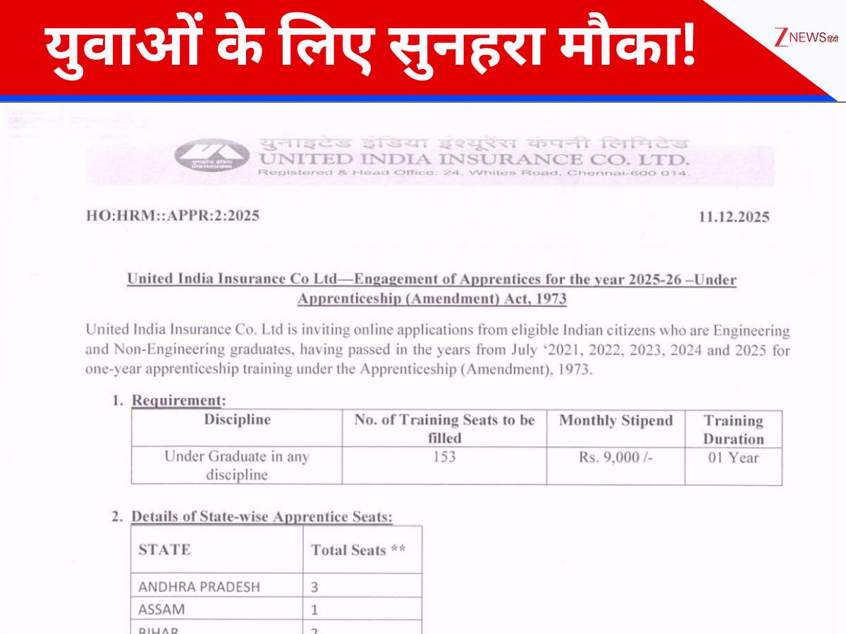united india insurance company uiic apprentices recruitment 2025 ...