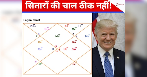 ट्रंप की कुंडली में दुनिया की तबाही लिखी है? कैसी है ग्रहों की चाल, सबसे बड़ी भविष्यवाणी