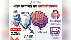वो वैज्ञानिक, जिसने ला दिया शेयर बाजार में भूचाल! Tata और Infosys भी नहीं बच पाया