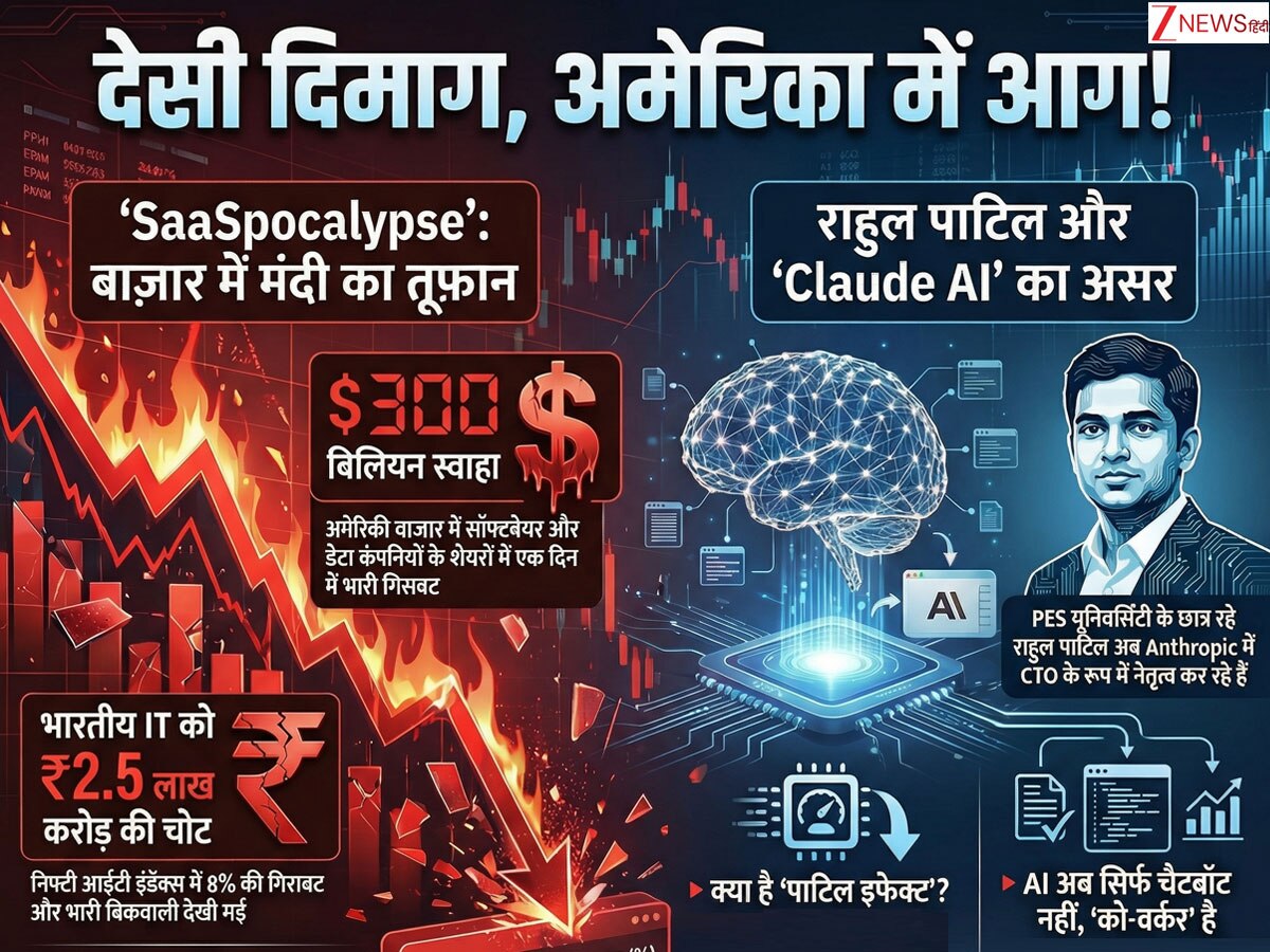 The Patil Effect How Anthropic CTO Rahul Patil Triggered a Rs 2 5 Lakh ...