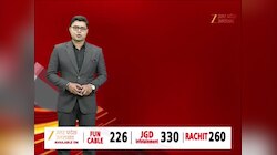 सोनभद्र को प्रदेश में मिला पहला स्थान, IGRS पोर्टल पर जनशिकायतें निपटाने में अव्वल