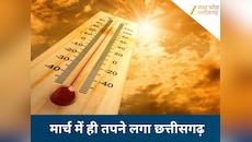 छत्तीसगढ़ में गर्मी के तीखे तेवर! मार्च की शुरुआत में ही तपने लगा प्रदेश...