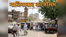 गाज़ियाबाद में मार्च की तपिश ने बढ़ाया पारा, 37 तक पहुंचेगा तापमान- IMD का अलर्ट