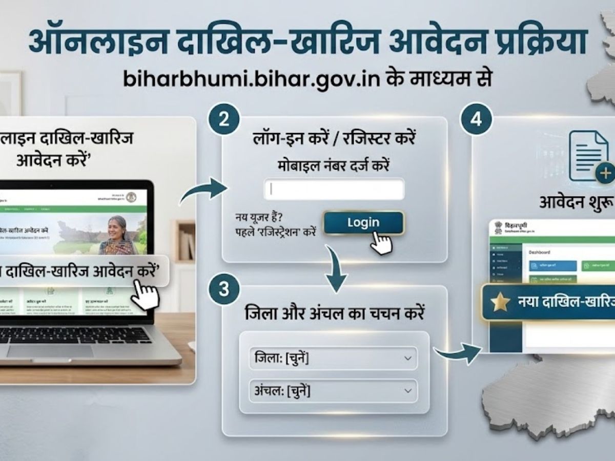 Bihar Bhumi bihar-bhumi
