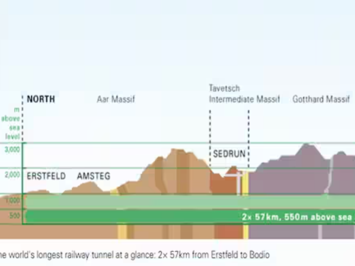 सतह से कितना नीचे है?