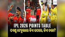 ଟପ୍-୩ ରେ ଏଣ୍ଟ୍ରୀ ମାରିଲା ରାଜସ୍ଥାନ, ଜାଣନ୍ତୁ ପଏଣ୍ଟ ଟେବୁଲରେ ଏବେ କିଏ ରହିଛି ଉପରେ ଓ କିଏ ତଳେ