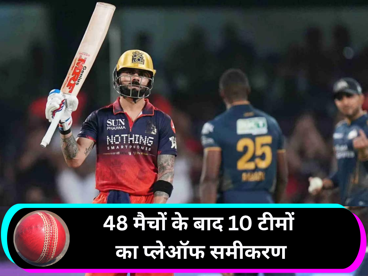 Explained: पंजाब-RCB मजबूत तो लखनऊ-मुंबई फिसड्डी, 48 मैचों के बाद 10 टीमों का कैसा है प्लेऑफ समीकरण? Explained: पंजाब-RCB मजबूत तो लखनऊ-मुंबई फिसड्डी, 48 मैचों के बाद 10 टीमों का कैसा है प्लेऑफ समीकरण?