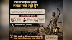 Opinion: क्या मुल्क में सत्ता के आगे अपना वक़ार खो रही है अदालत-ए-उज़्मा ? 