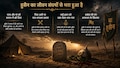  Muharram 2026: कर्बला में शहीद होने से पहले ही भाई और पिता की हत्या से टूट चुके थे हुसैन