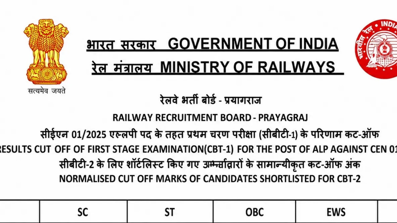 RRB Group D Result 2026 Out: जारी हुआ आरआरबी रेलवे ग्रुप डी का रिजल्ट जारी; ऐसे चेक करें स्कोरकार्डRRB Group D Result 2026 Out: जारी हुआ आरआरबी रेलवे ग्रुप डी का रिजल्ट जारी; ऐसे चेक करें स्कोरकार्ड
