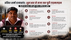 'न्याय की शुरुआत..' अंकित शर्मा मर्डर केस में ताहिर को उम्रकैद, तो किसने क्या कहा?
