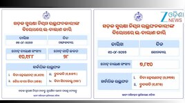 Traffic challans: ଗାଡି ଚାଳକ ସାବଧାନ ! ୨ ଦିନରେ କଟିଲା ୧୮,୮୭୮ ଇ-ଚାଲାଣ