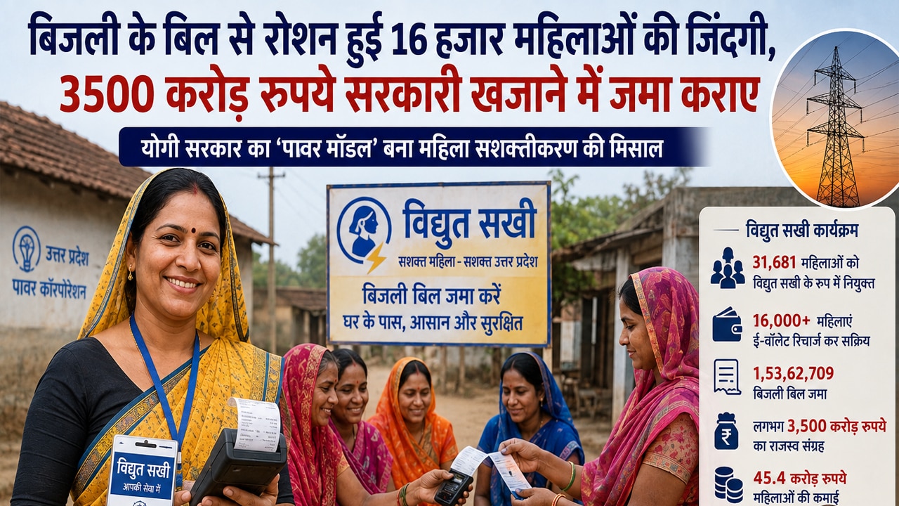 बिजली बिल बनी कमाई की राह, यूपी की 16 हजार महिलाओं ने जुटाए 3500 करोड़