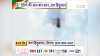 Indpendence Day 2026: लखनऊ में आजादी का उत्सव, सीएम योगी ने फहराया तिरंगा
