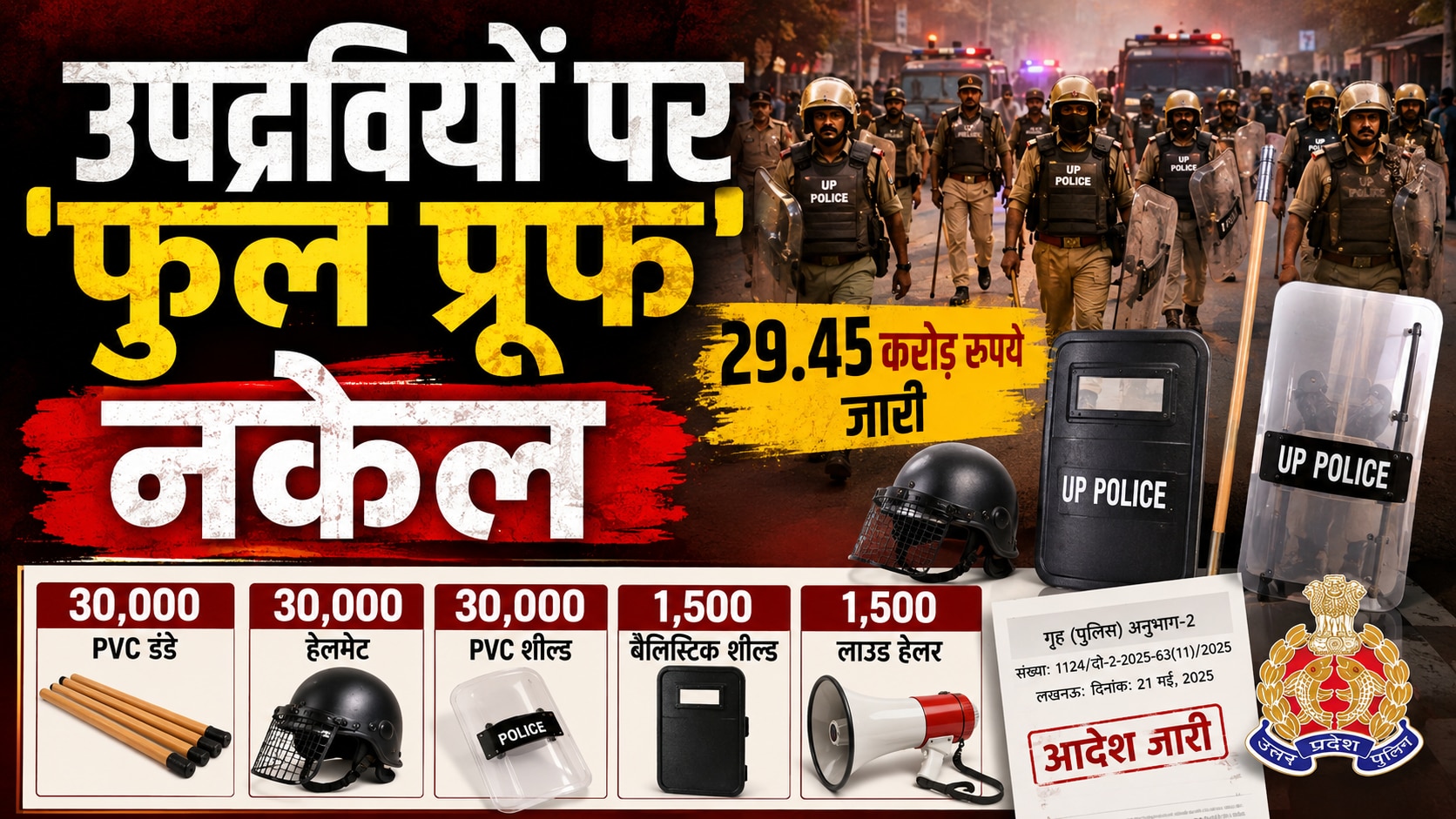 30 हजार हेलमेट, पीवीसी डंडे और शील्ड, यूपी पुलिस की सुरक्षा पर 29.45 करोड़ रुपये खर्च करेगी सरकार; उपद्रवियों का 'फुल प्रूफ' इलाज