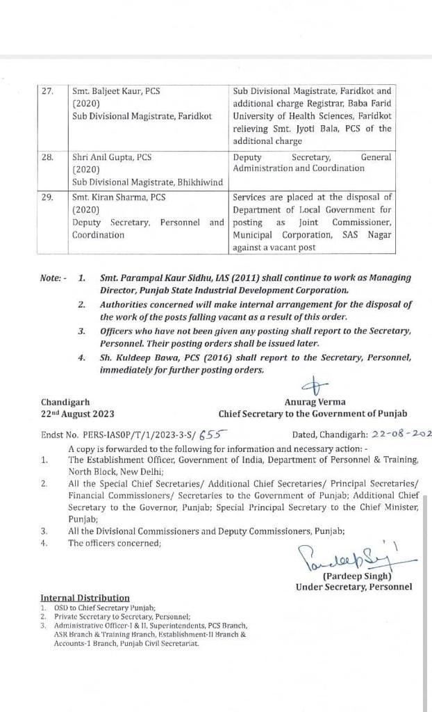 Punjab Officers Transfers: ਪੰਜਾਬ &#039;ਚ ਵੱਡਾ ਪ੍ਰਸ਼ਾਸਨਿਕ ਫੇਰਬਦਲ