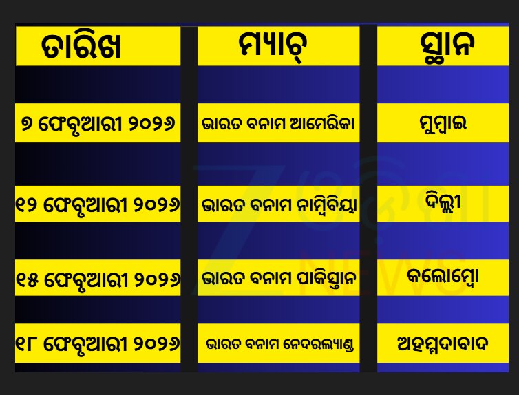 ଟି-୨୦ ବିଶ୍ୱକପ ପାଇଁ ଟିମ୍ ଇଣ୍ଡିଆ ଘୋଷଣା, ଜାଣନ୍ତୁ କିଏ ଦଳରେ IN କିଏ ହେଲା Out ?