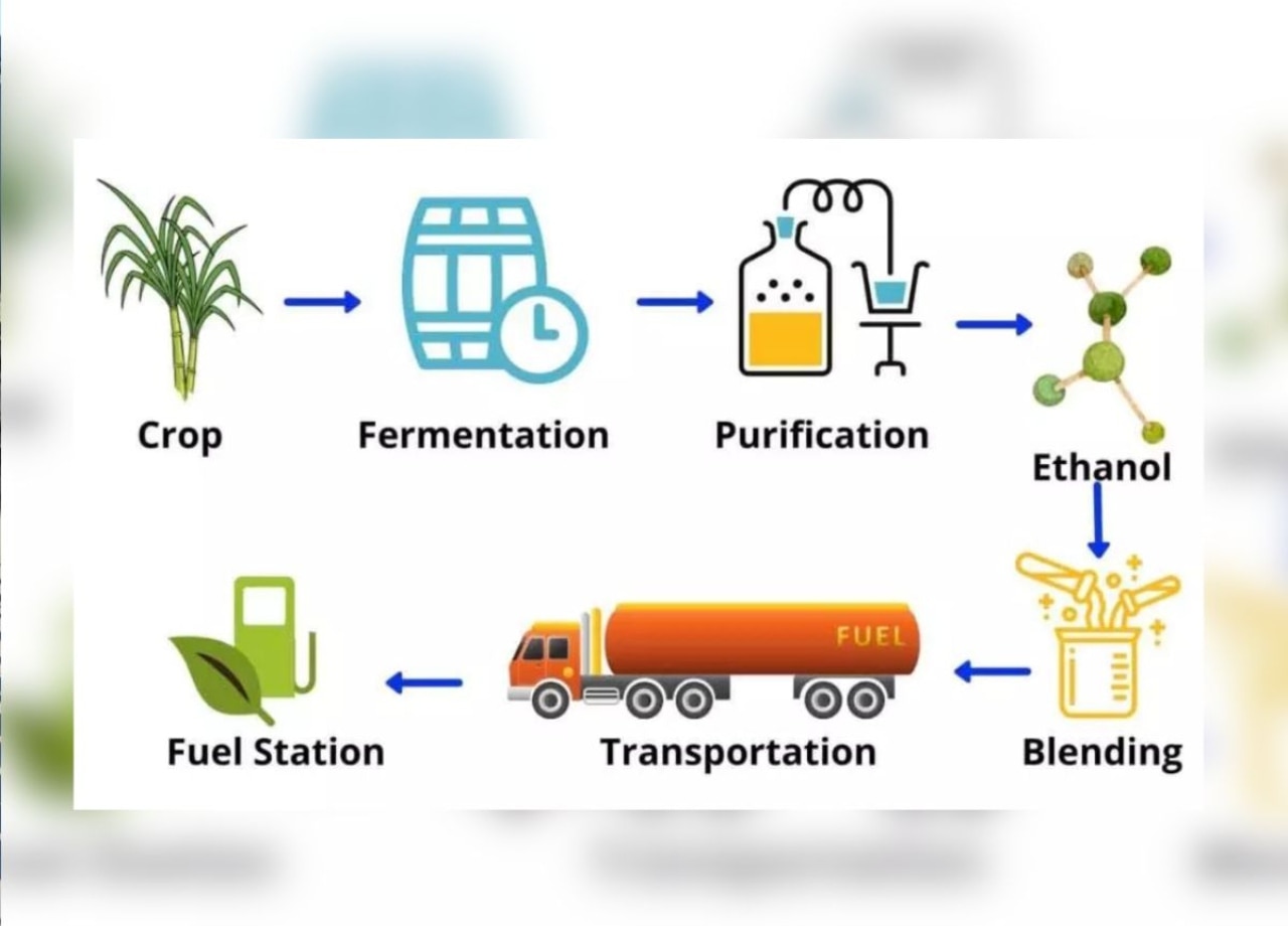 pm modi ethanol blending reduces crude oil import india e20 target modi ...