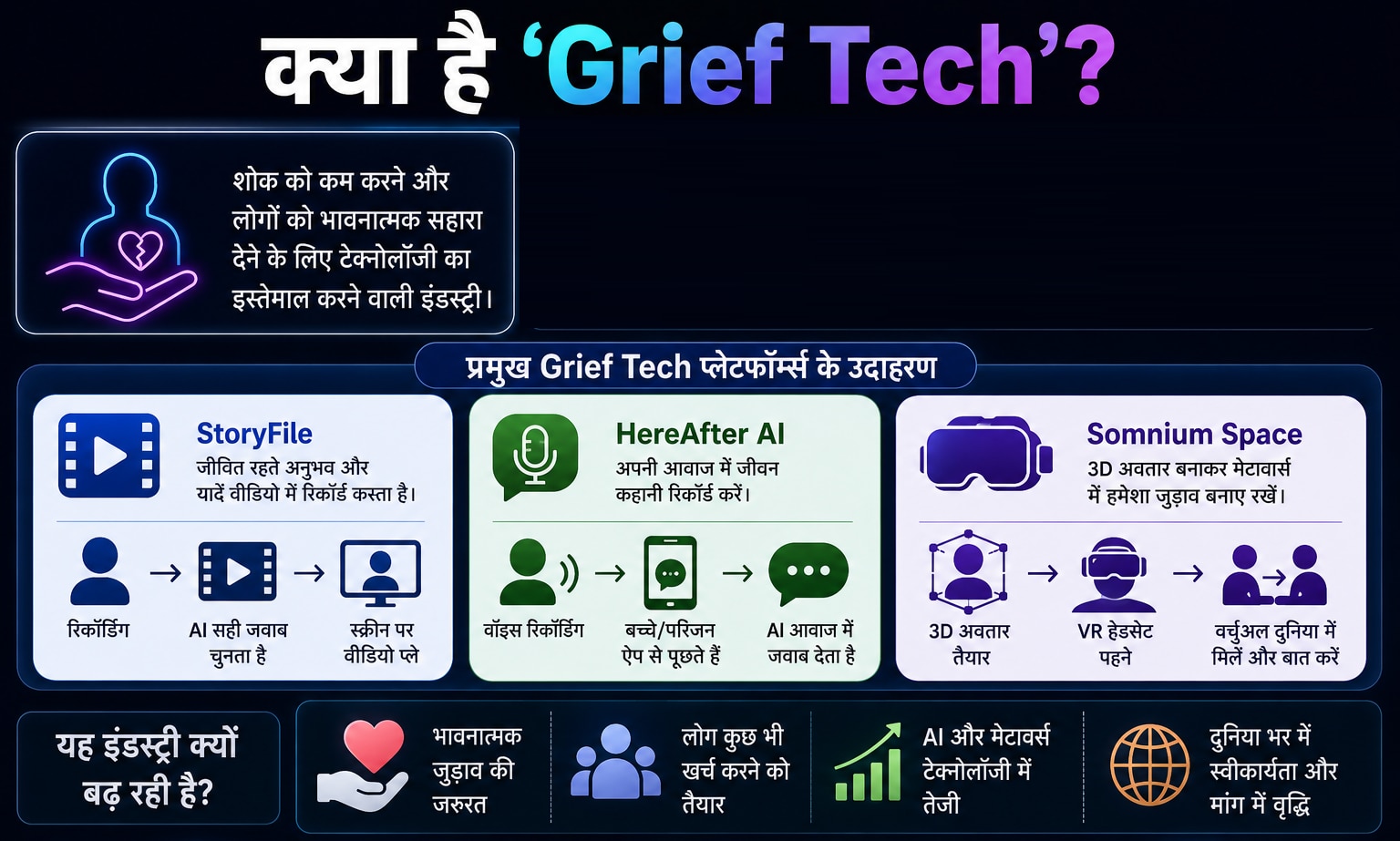 Grief Tech