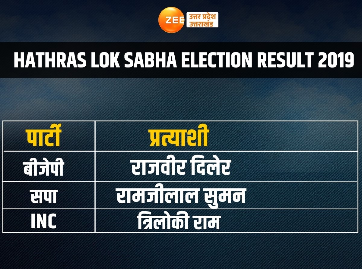 Hathras Lok Sabha Election 2024 Seat Wise Analysis Condidate Profile Bjp Congress Sp And Bsp 9324