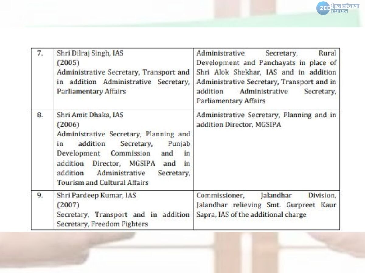 IAS Transfers News