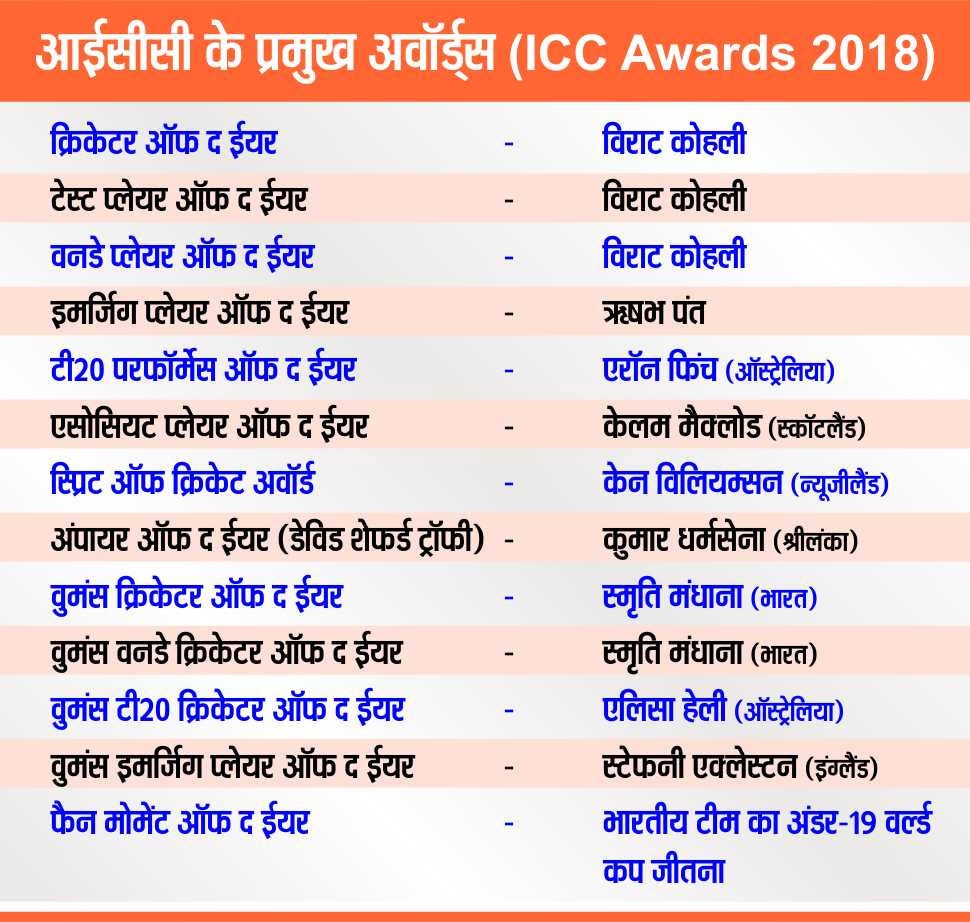 ICC Awards 