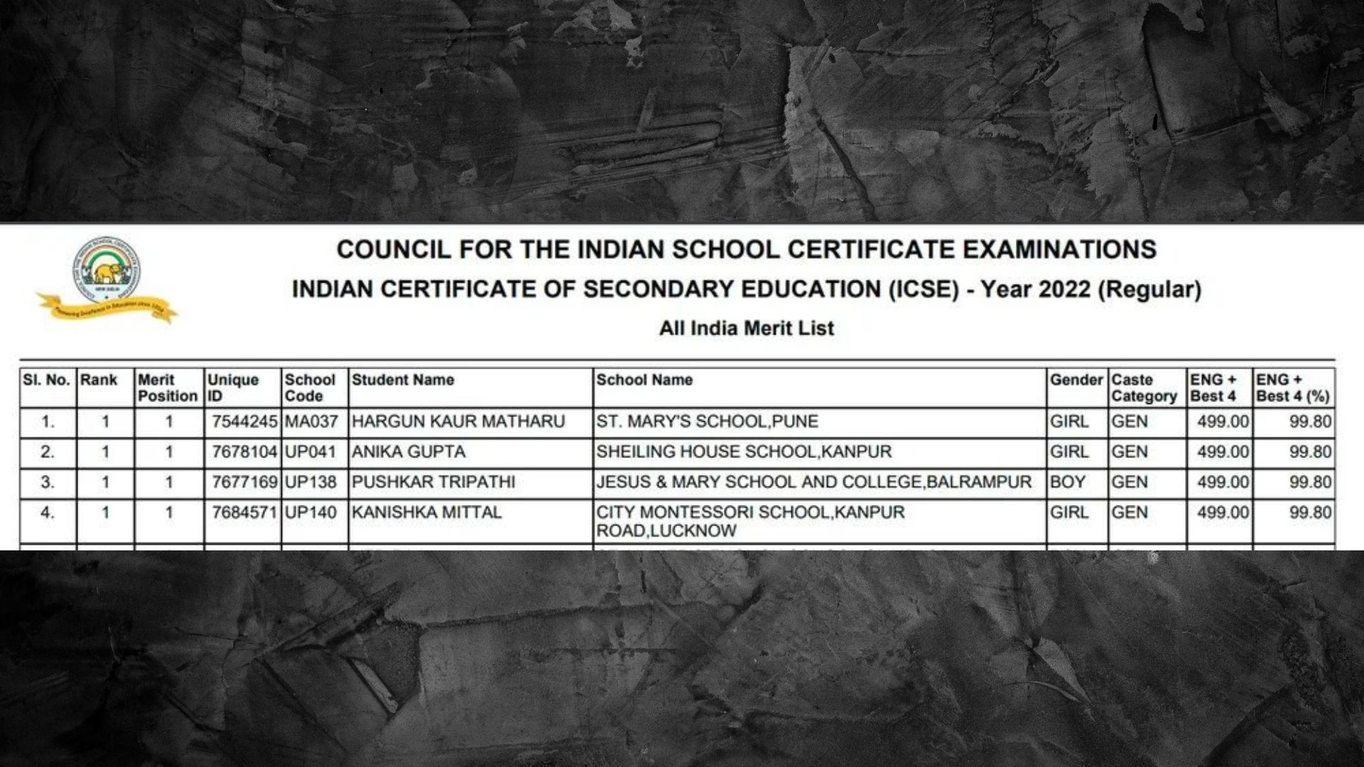 ICSE 10th Result 2022 result ICSC Board Result Declared announced ukup