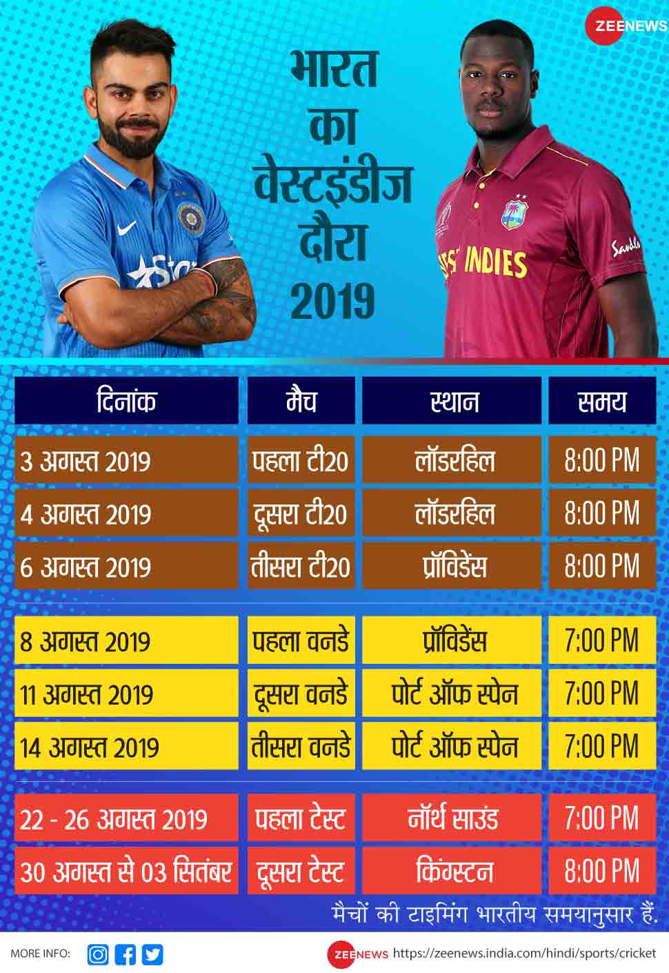 INDvsWI