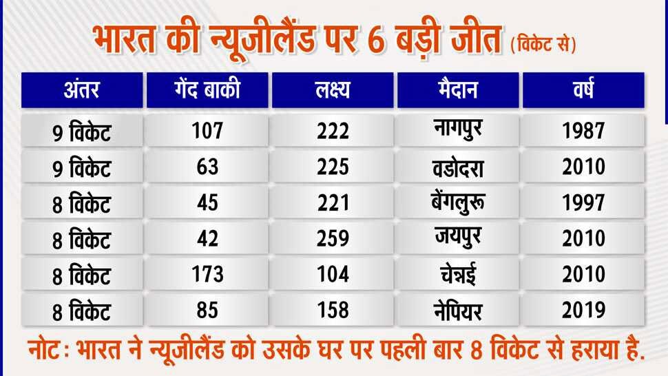 IND vs NZ