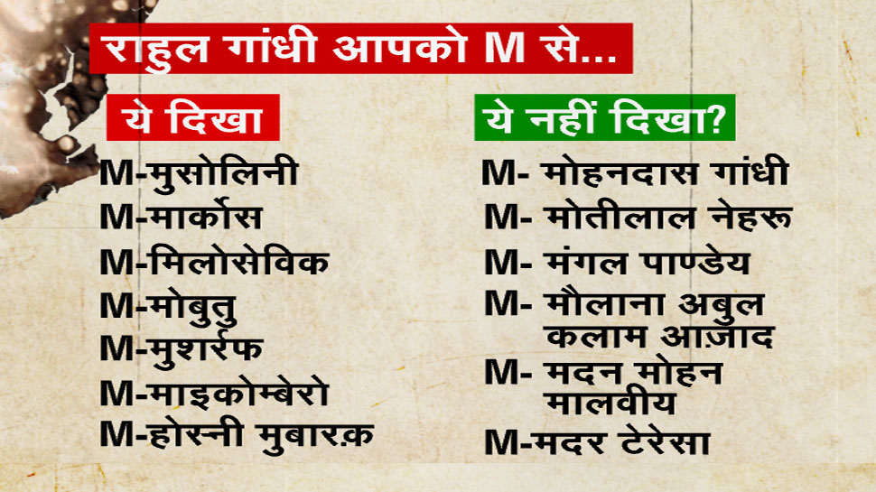 M Name Great leader List