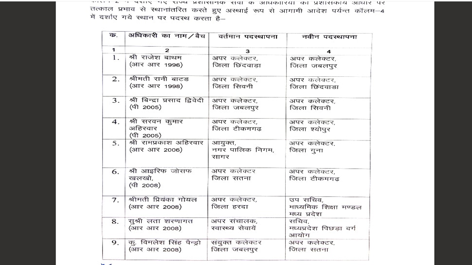 MP IAS Transfer List Second