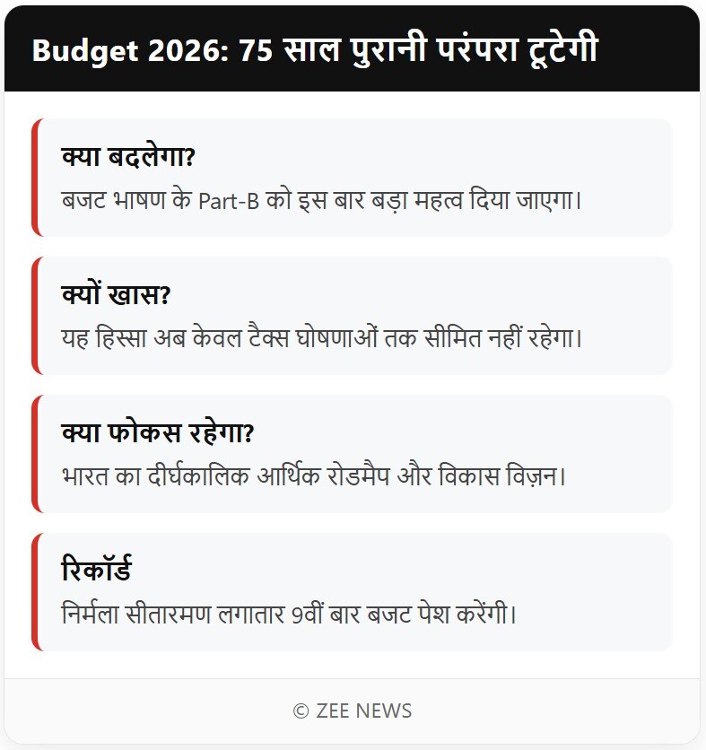 Budget 2026 live updates nirmala sitharaman union budget income tax ...