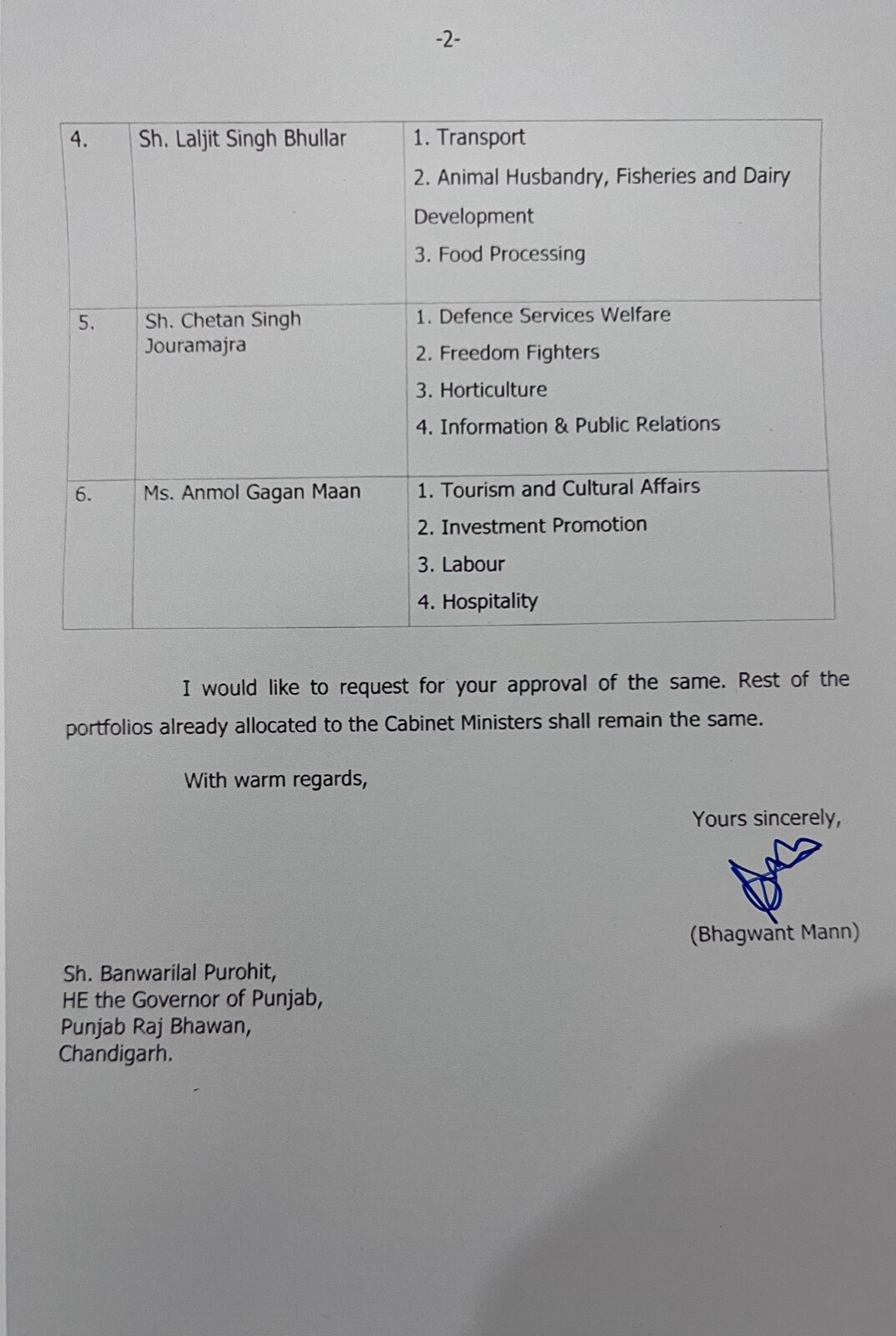 Punjab Cabinet Reshuffle 2023 