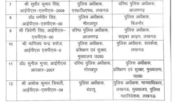 UP IPS Transfer List 2nd