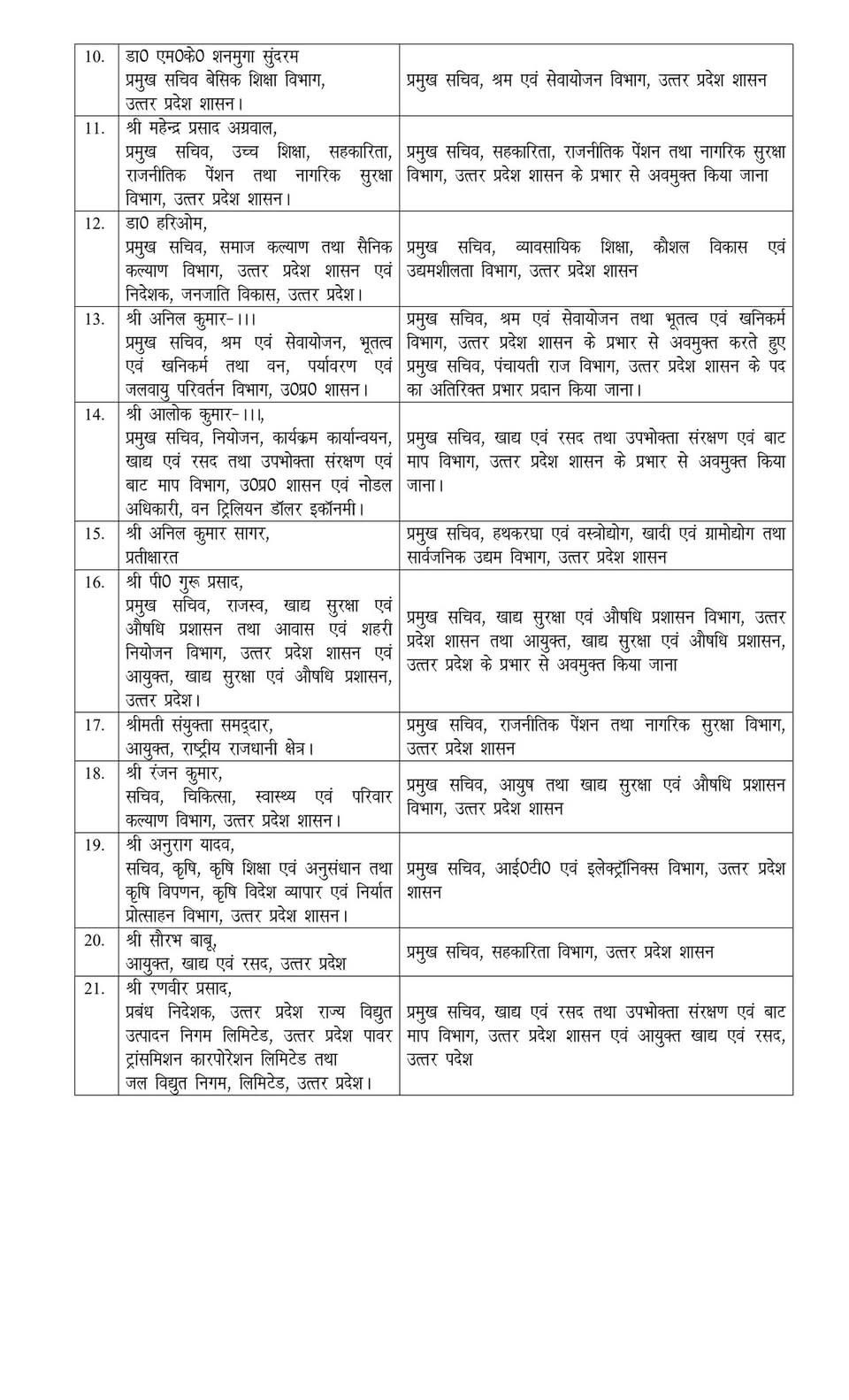 UP IAS Transfer List