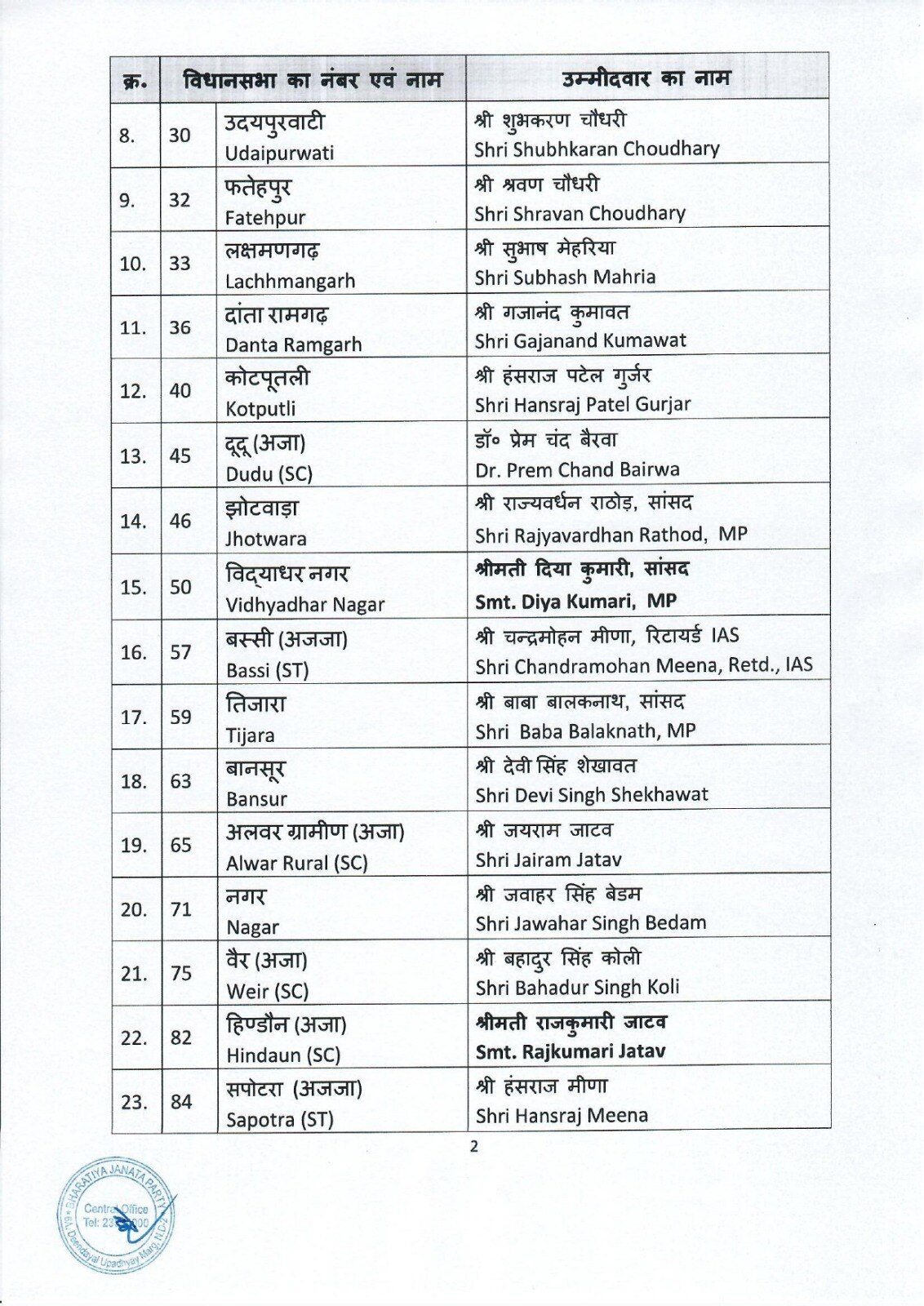 bjp rajasthan list