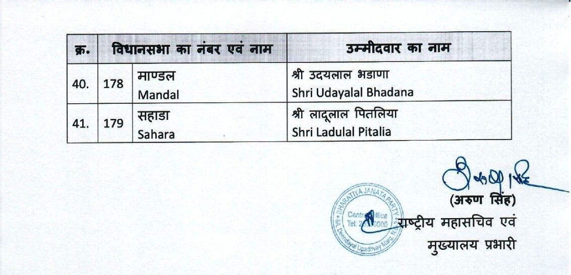 bjp first list rajasthan