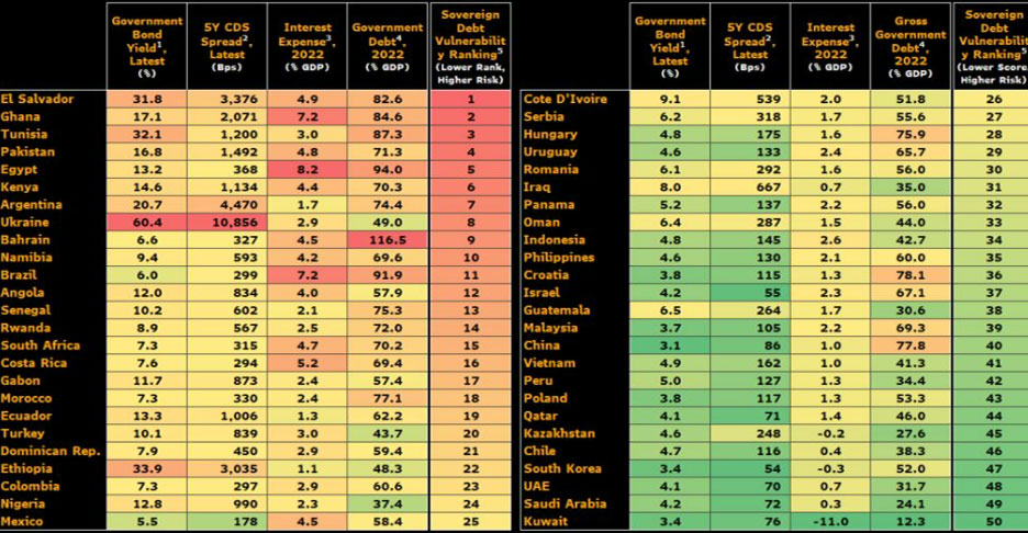 srilanka crisis lessons to world