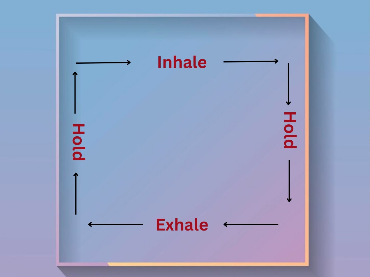 What Is Box Breathing How Is It Beneficial For Stress And Anxiety 