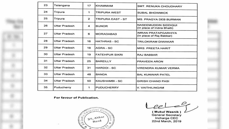 Lok Sabha Elections 2019: Congress releases 7th list, Raj Babbar to contest from Fatehpur Sikri