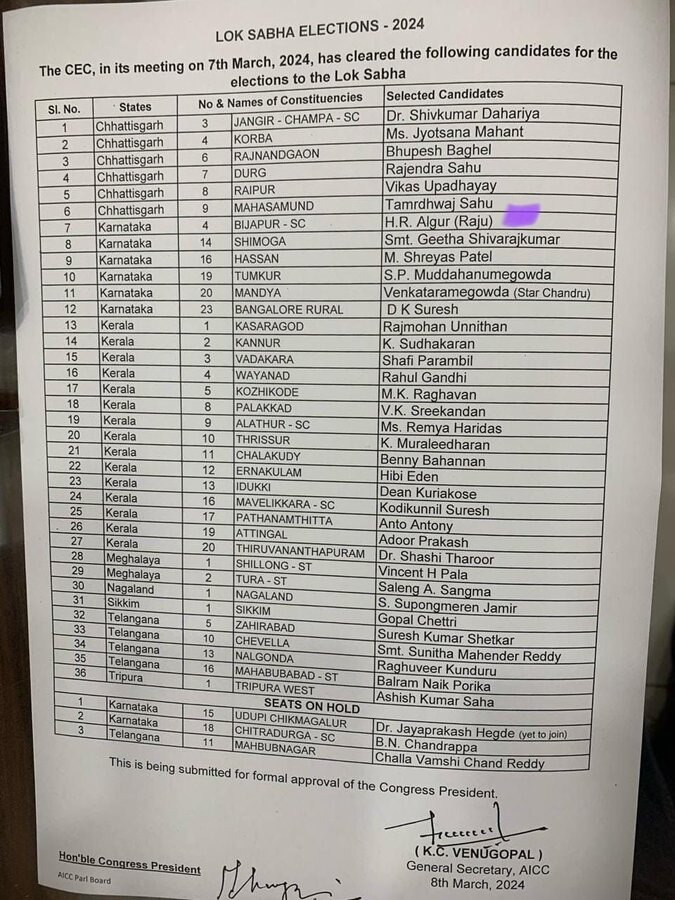 Lok Sabha CHUNAV 2024 CG First list of Congress candidates ticket released]  |Lok Sabha elections 2024: कांग्रेस की 39 उम्मीदवारों की पहली सूची जारी,  छत्तीसगढ़ में 6 सीटों पर उतारे ...