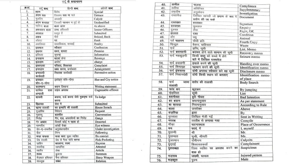 fir copy changes