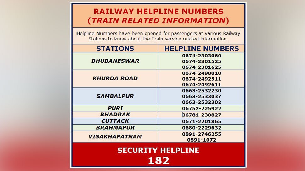 Fani Number Due to Fani Cyclone railway stoped more than 6 train in different ...